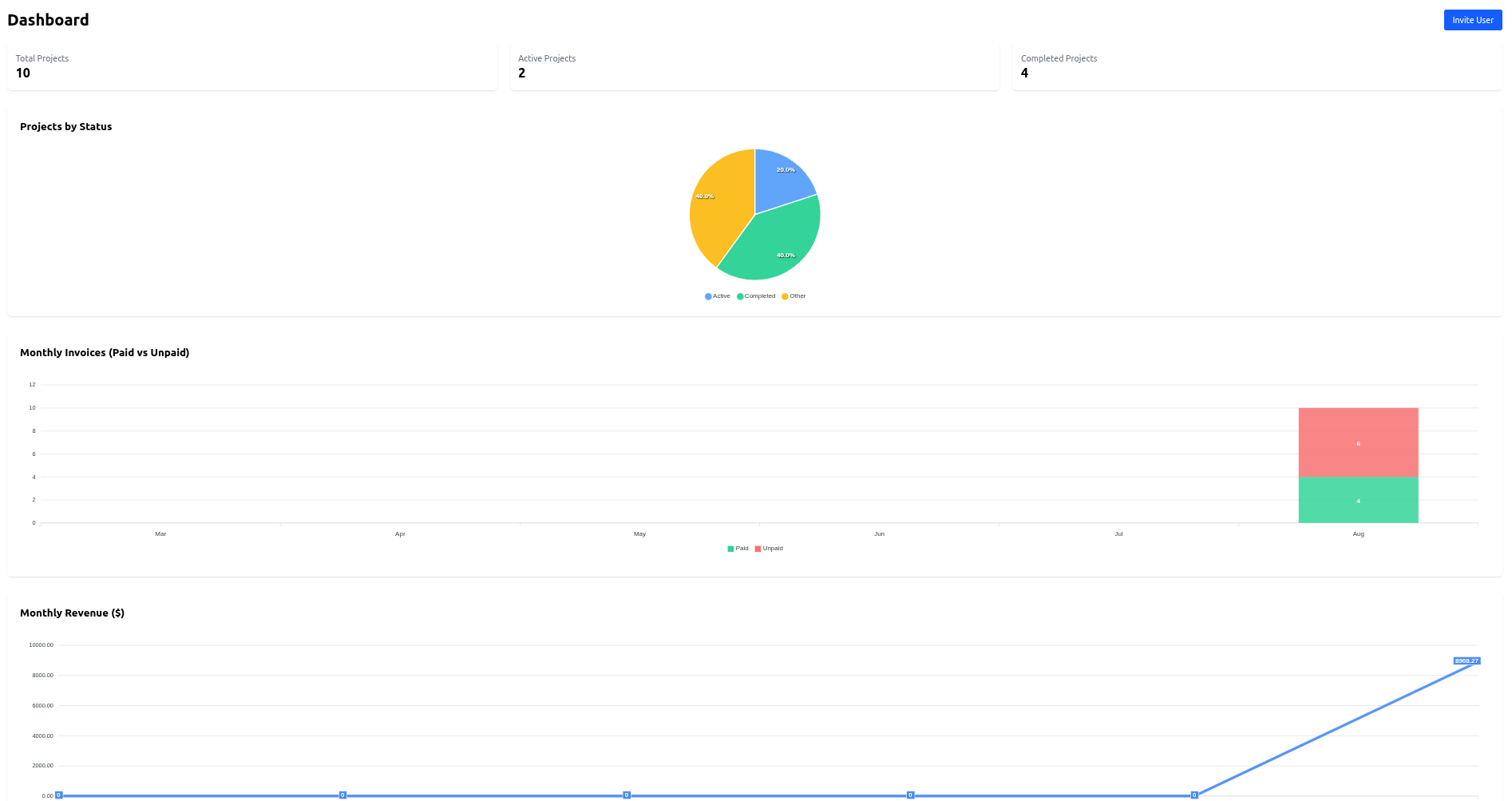 Client Bridge dashboard